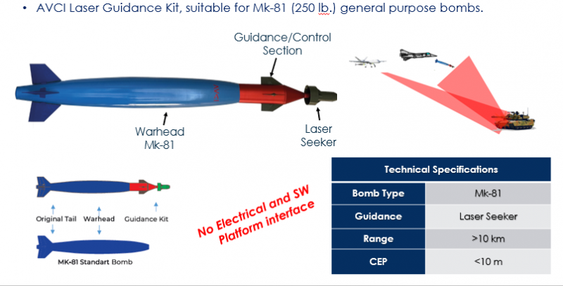 Lazer Güdüm Kiti MK-81